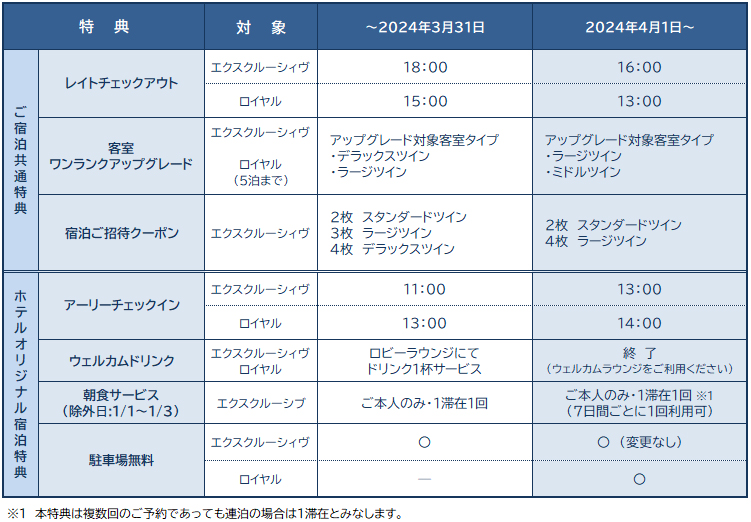 One Harmony 会員特典 改定のお知らせ